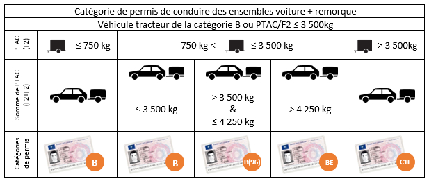 permis de conduire